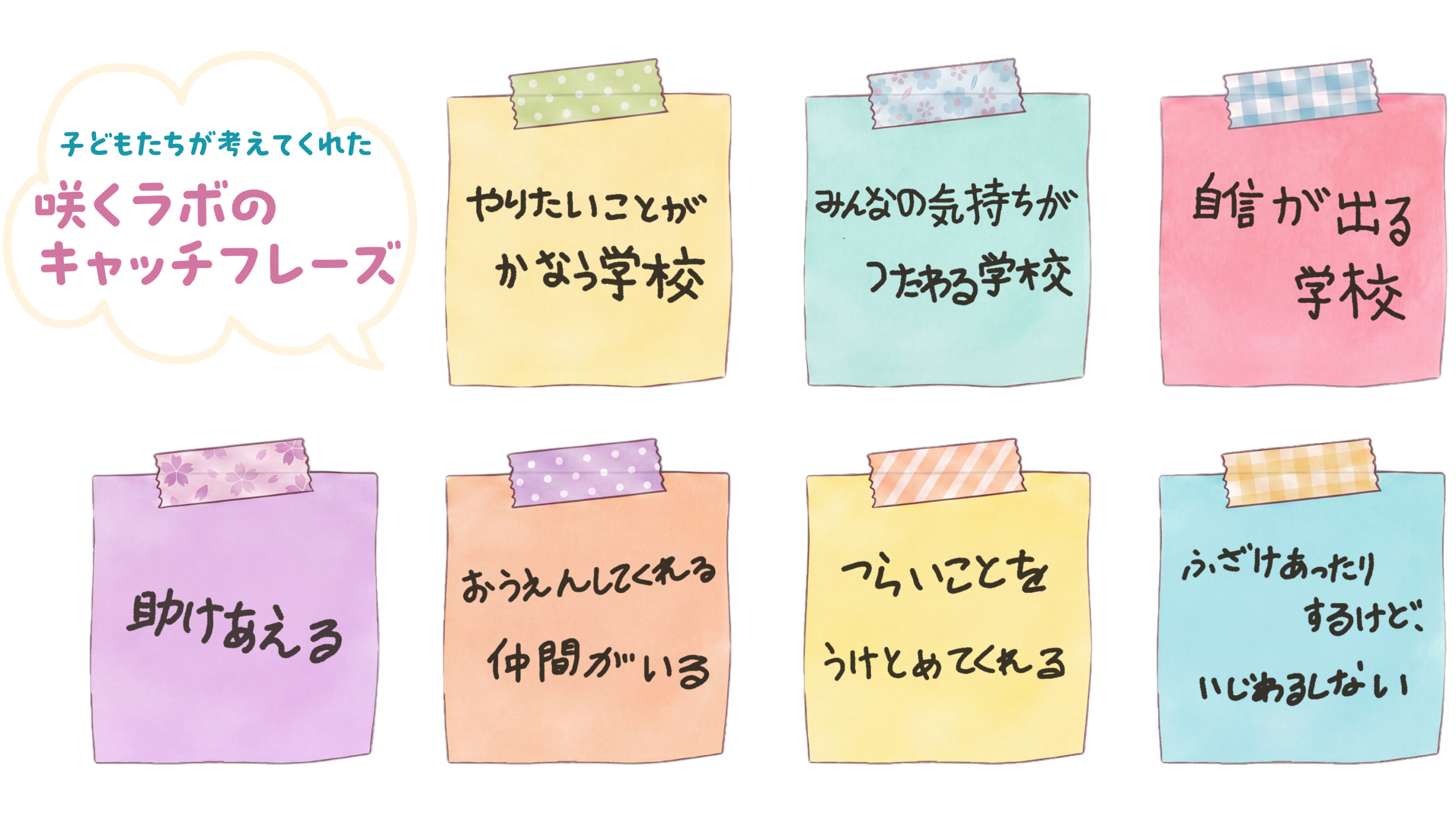 子どもたちが考えた咲くラボのキャッチフレーズ