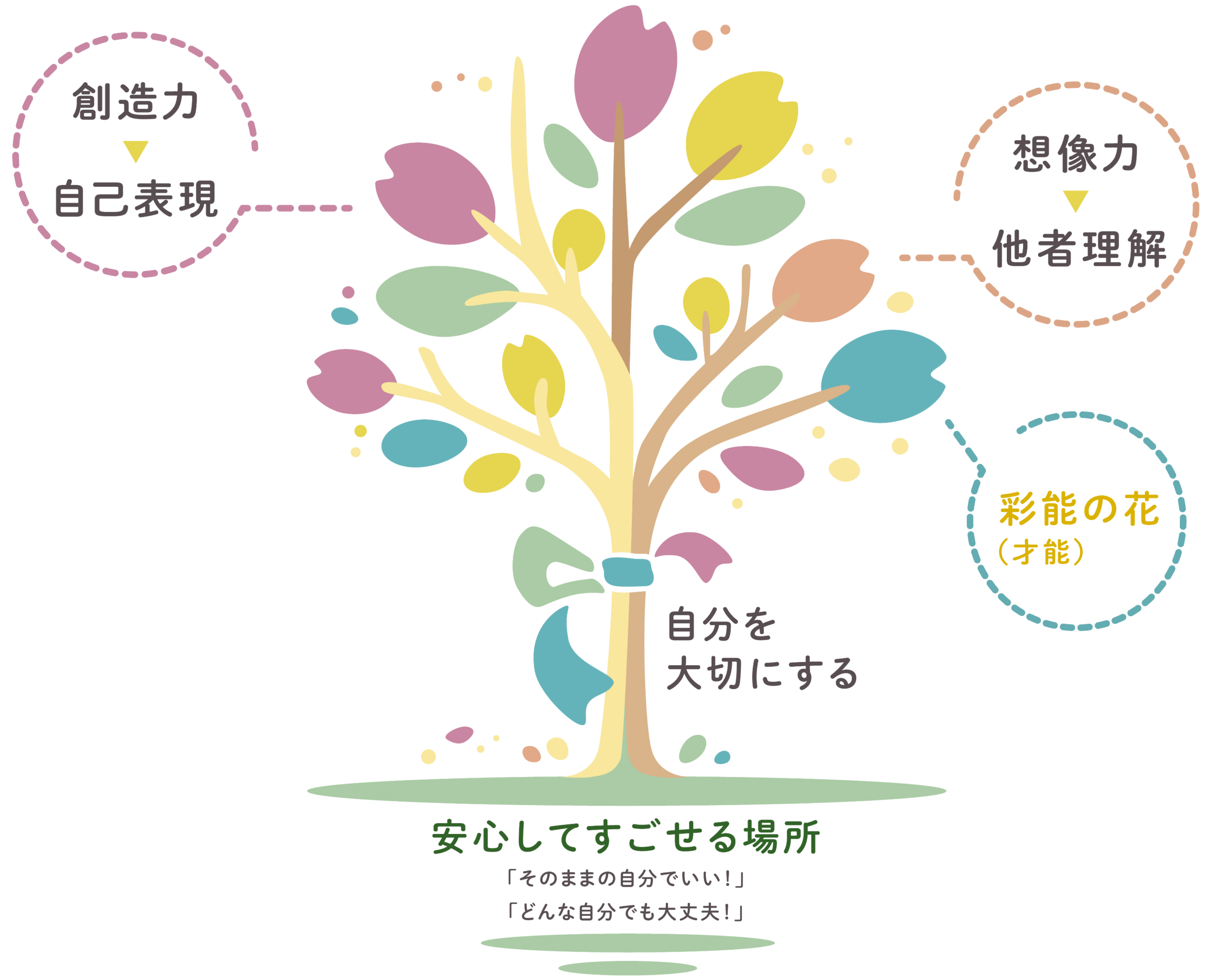 咲くラボの理念を表す木