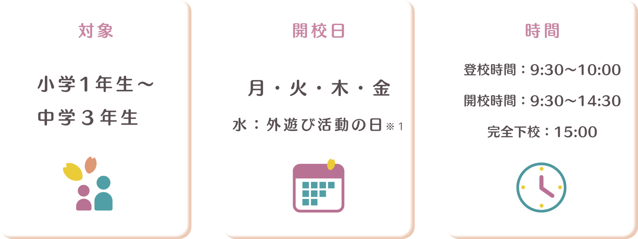 咲くラボの基本情報(対象・開校日・時間)